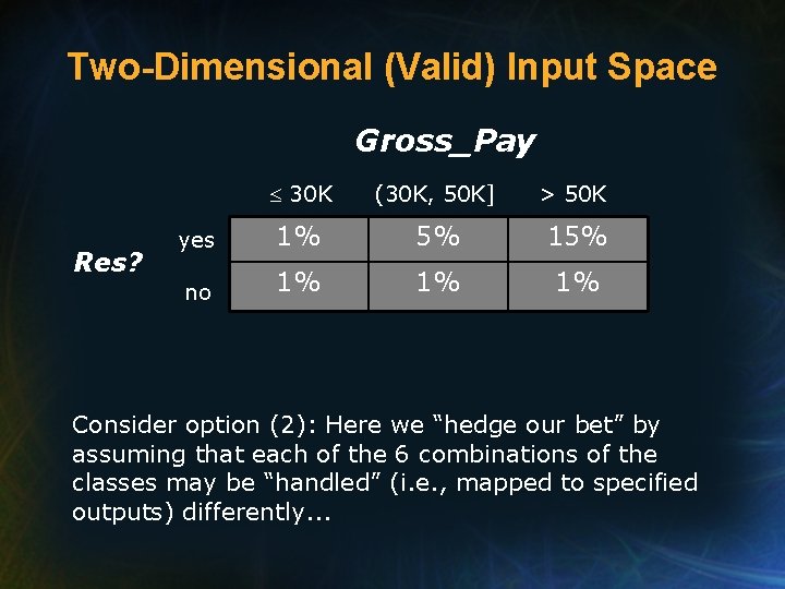 Two-Dimensional (Valid) Input Space Gross_Pay Res? 30 K (30 K, 50 K] > 50