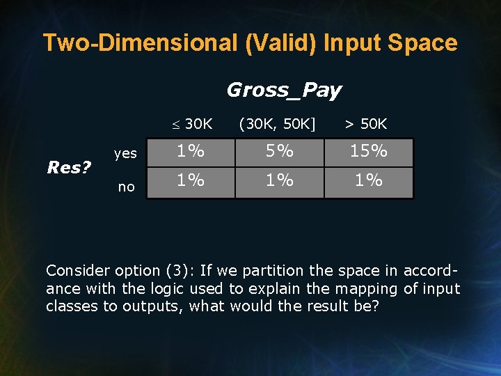 Two-Dimensional (Valid) Input Space Gross_Pay Res? 30 K (30 K, 50 K] > 50