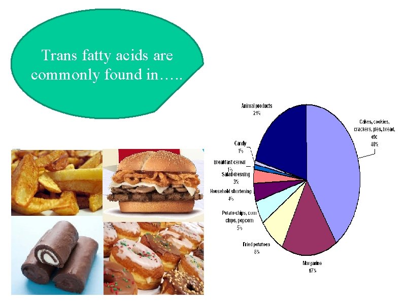 Trans fatty acids are commonly found in…. . 