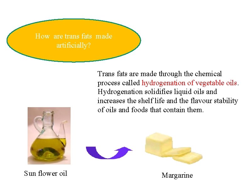 How are trans fats made artificially? Trans fats are made through the chemical process
