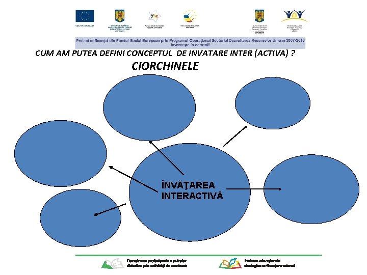 CUM AM PUTEA DEFINI CONCEPTUL DE INVATARE INTER (ACTIVA) ? CIORCHINELE ÎNVĂŢAREA INTERACTIVĂ 