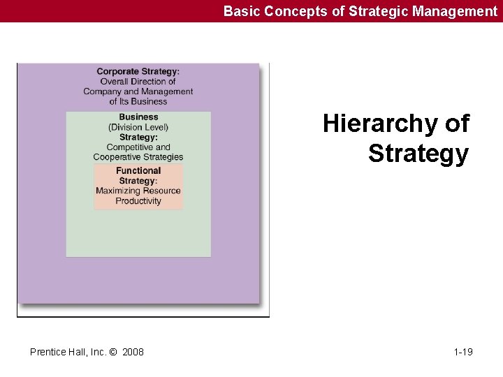 Basic Concepts of Strategic Management Hierarchy of Strategy Prentice Hall, Inc. © 2008 1