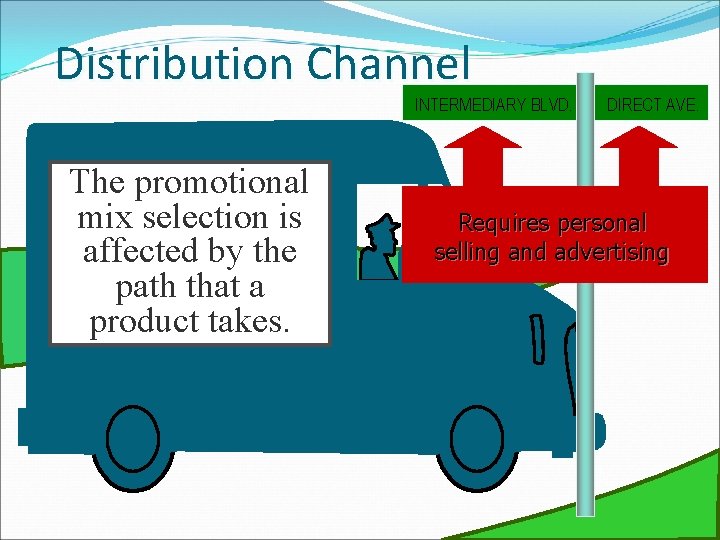 Distribution Channel INTERMEDIARY BLVD. The promotional mix selection is affected by the path that