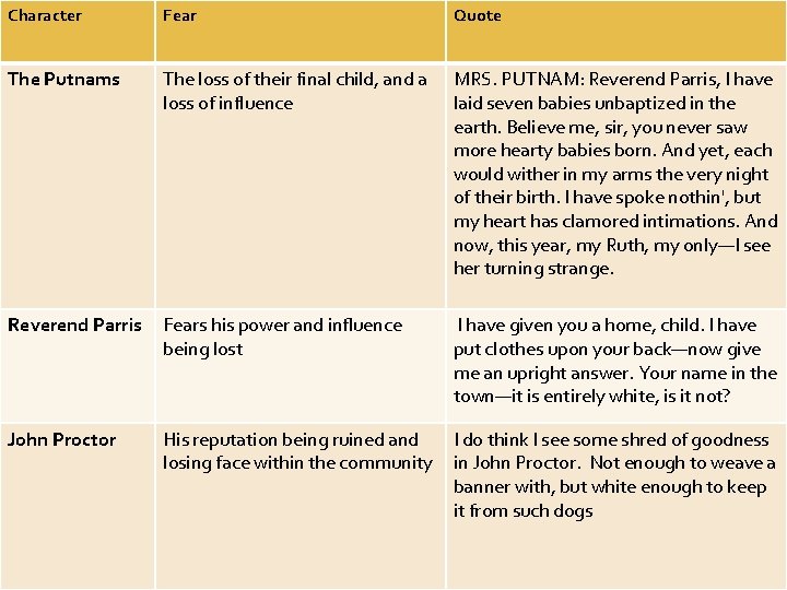 Character Fear Quote The Putnams The loss of their final child, and a loss