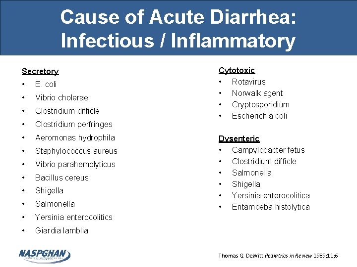 Cause of Acute Diarrhea: Infectious / Inflammatory Secretory • E. coli • Vibrio cholerae