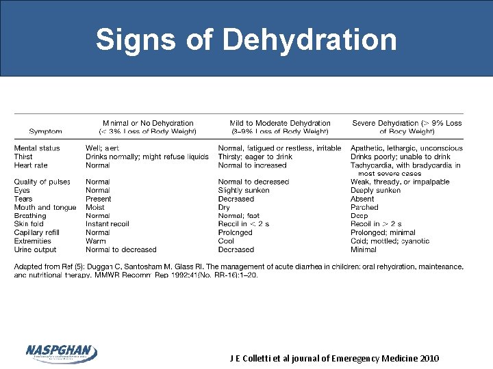 Signs of Dehydration J E Colletti et al journal of Emeregency Medicine 2010 
