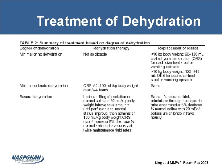Treatment of Dehydration King et al MMWR Recom Rep 2003 
