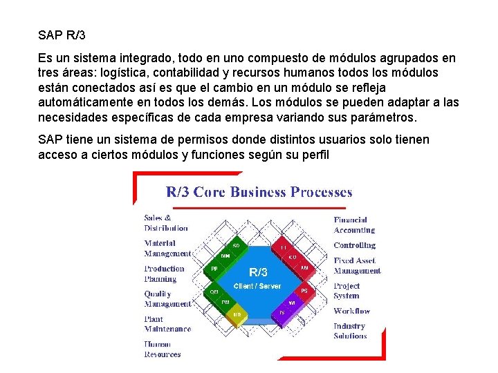 SAP R/3 Es un sistema integrado, todo en uno compuesto de módulos agrupados en