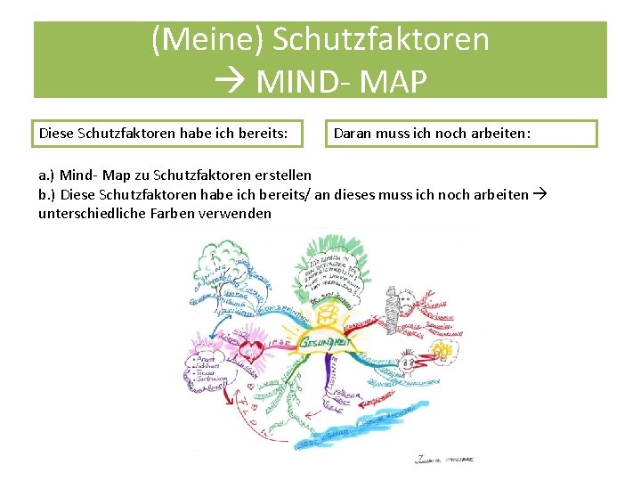 (Meine) Schutzfaktoren MIND- MAP Diese Schutzfaktoren habe ich bereits: Daran muss ich noch arbeiten: