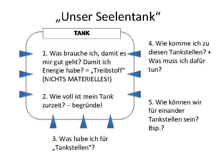 „Unser Seelentank“ 1. Was brauche ich, damit es mir gut geht? Damit ich Energie