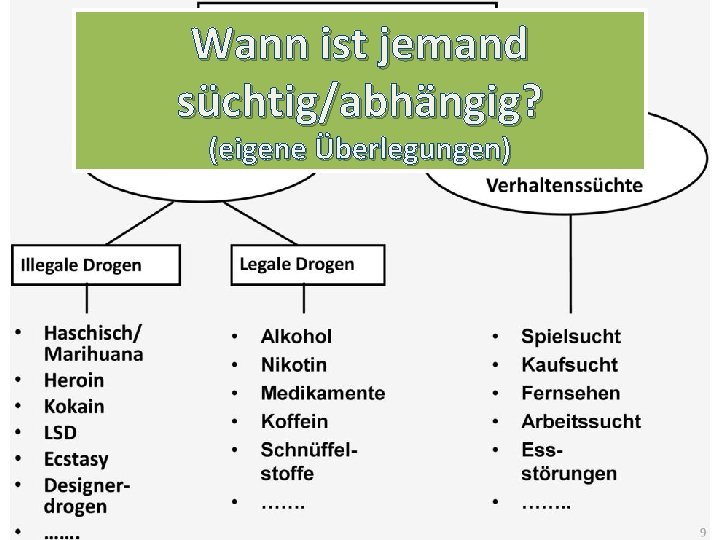 Wann ist jemand süchtig/abhängig? (eigene Überlegungen) 