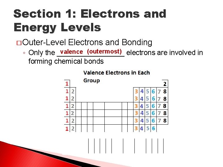 Section 1: Electrons and Energy Levels � Outer-Level Electrons and Bonding valence (outermost) electrons