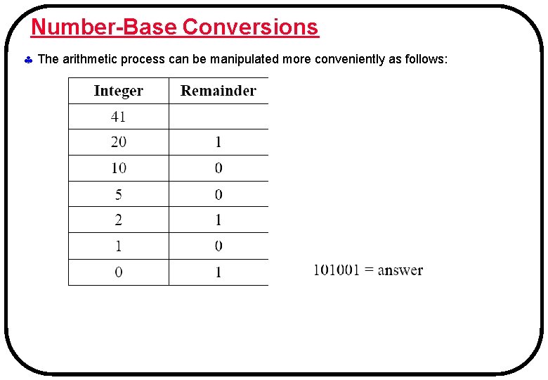 Number-Base Conversions The arithmetic process can be manipulated more conveniently as follows: 