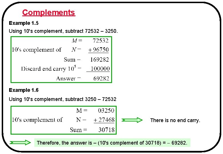 Complements Example 1. 5 Using 10's complement, subtract 72532 – 3250. Example 1. 6