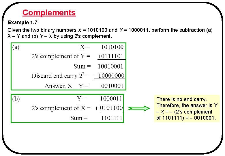 Complements Example 1. 7 Given the two binary numbers X = 1010100 and Y