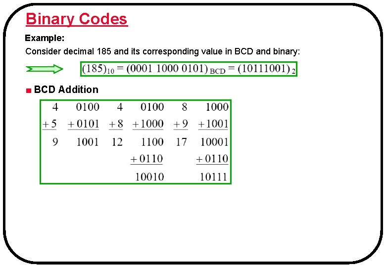 Binary Codes Example: Consider decimal 185 and its corresponding value in BCD and binary: