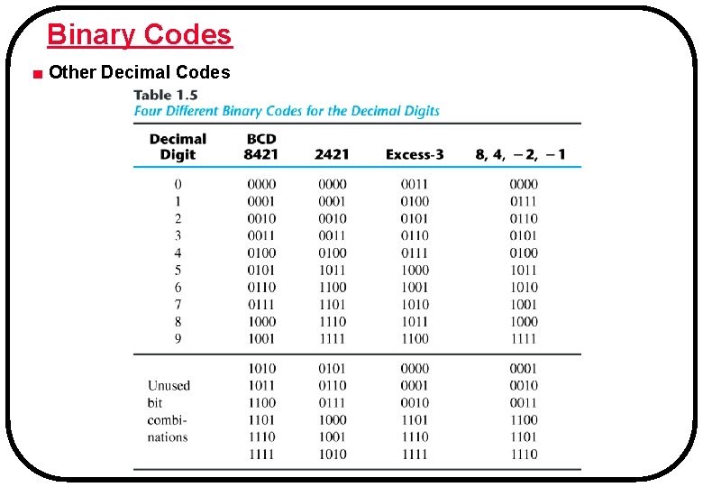 Binary Codes ■ Other Decimal Codes 