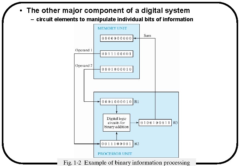  • The other major component of a digital system – circuit elements to