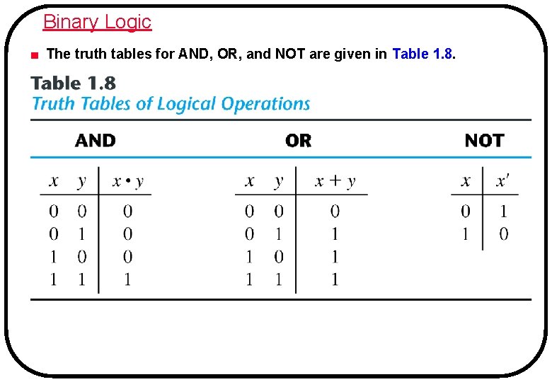 Binary Logic ■ The truth tables for AND, OR, and NOT are given in