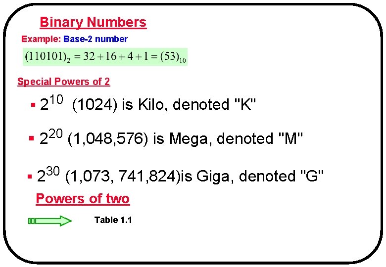 Binary Numbers Example: Base-2 number Special Powers of 2 § 210 (1024) is Kilo,