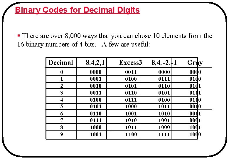 Binary Codes for Decimal Digits § There are over 8, 000 ways that you