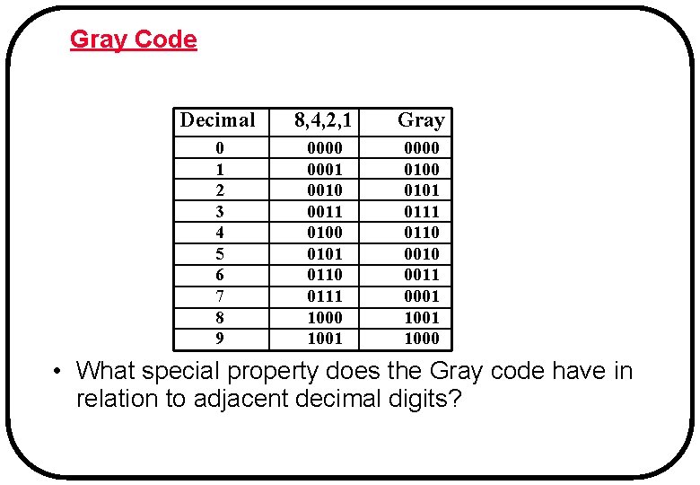 Gray Code Decimal 8, 4, 2, 1 Gray 0 1 2 3 4 5
