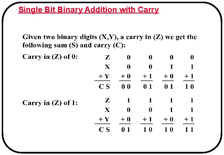 Single Bit Binary Addition with Carry 