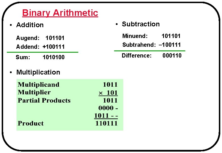 Binary Arithmetic • Subtraction • Addition Augend: 101101 Minuend: 101101 Addend: +100111 Subtrahend: 100111