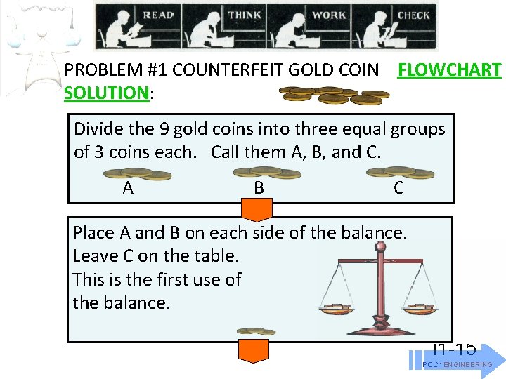 PROBLEM #1 COUNTERFEIT GOLD COIN FLOWCHART SOLUTION: Divide the 9 gold coins into three
