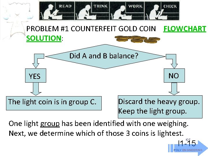PROBLEM #1 COUNTERFEIT GOLD COIN FLOWCHART SOLUTION: Did A and B balance? YES The