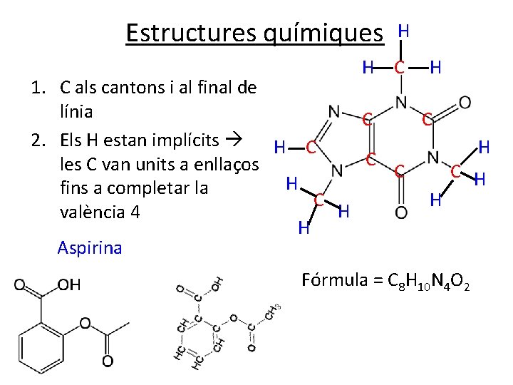 Estructures químiques H H C H 1. C als cantons i al final de