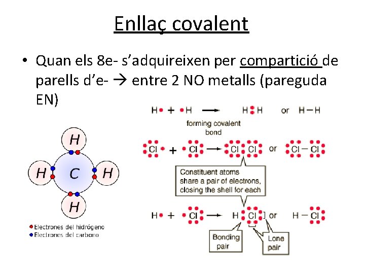 Enllaç covalent • Quan els 8 e- s’adquireixen per compartició de parells d’e- entre