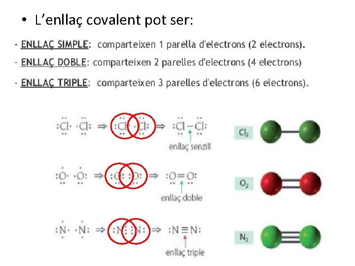  • L’enllaç covalent pot ser: 