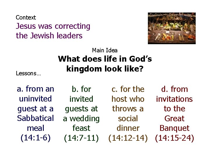 Context Jesus was correcting the Jewish leaders Main Idea Lessons… What does life in