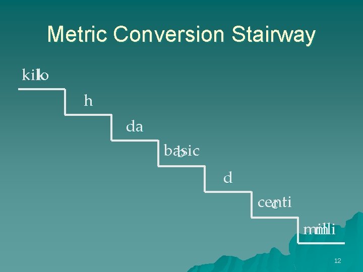 Metric Conversion Stairway kilo k h da basic b d centi c m milli