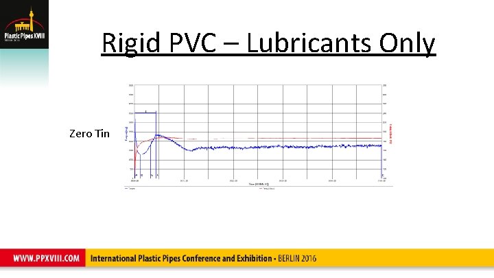 Rigid PVC – Lubricants Only Zero Tin 