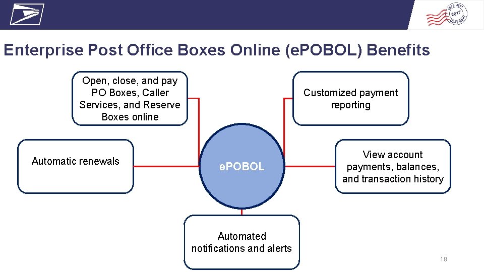 Enterprise Post Office Boxes Online (e. POBOL) Benefits Open, close, and pay PO Boxes,