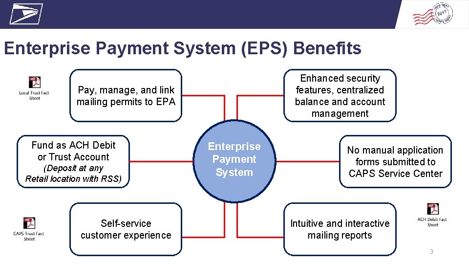 Enterprise Payment System (EPS) Benefits Enhanced security features, centralized balance and account management Pay,