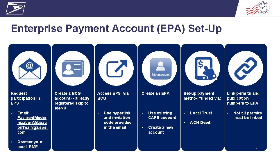Enterprise Payment Account (EPA) Set-Up 3 Request participation in EPS • • Email: Payment.
