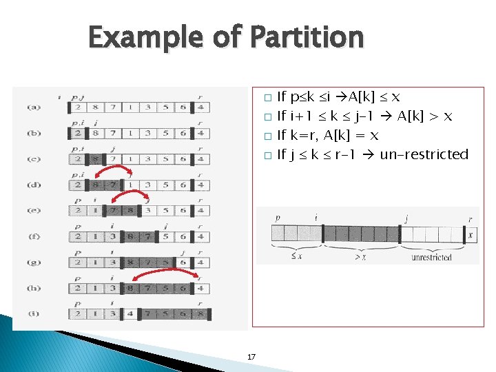 Example of Partition � � 17 If If p k i A[k] x i+1