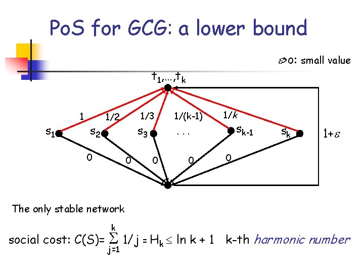 Po. S for GCG: a lower bound >o: small value t 1, …, tk