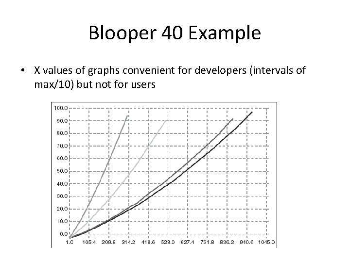 Blooper 40 Example • X values of graphs convenient for developers (intervals of max/10)