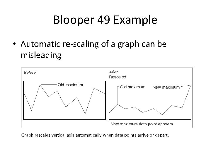 Blooper 49 Example • Automatic re-scaling of a graph can be misleading 