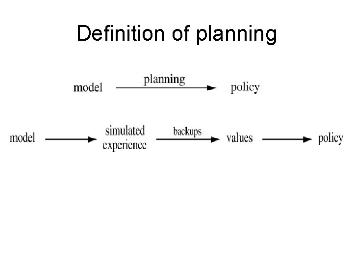 Definition of planning 