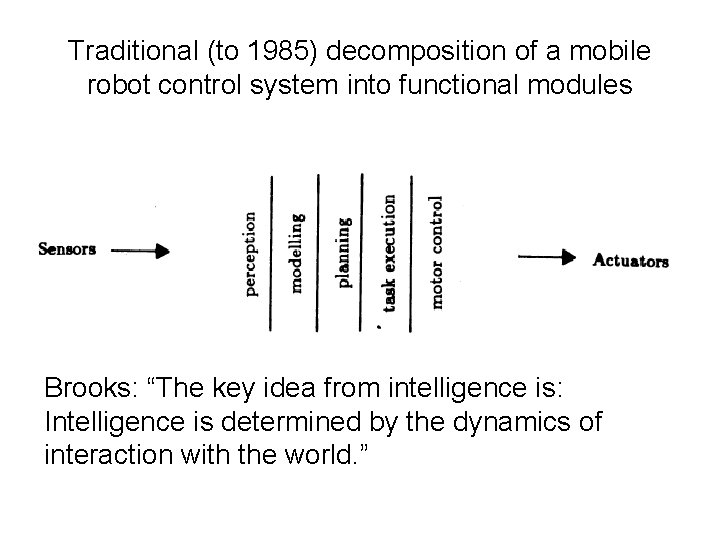 Traditional (to 1985) decomposition of a mobile robot control system into functional modules Brooks: