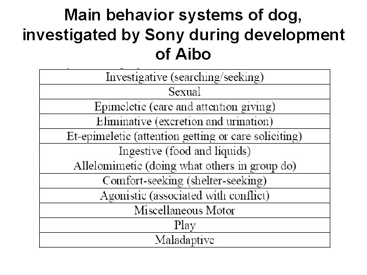 Main behavior systems of dog, investigated by Sony during development of Aibo 