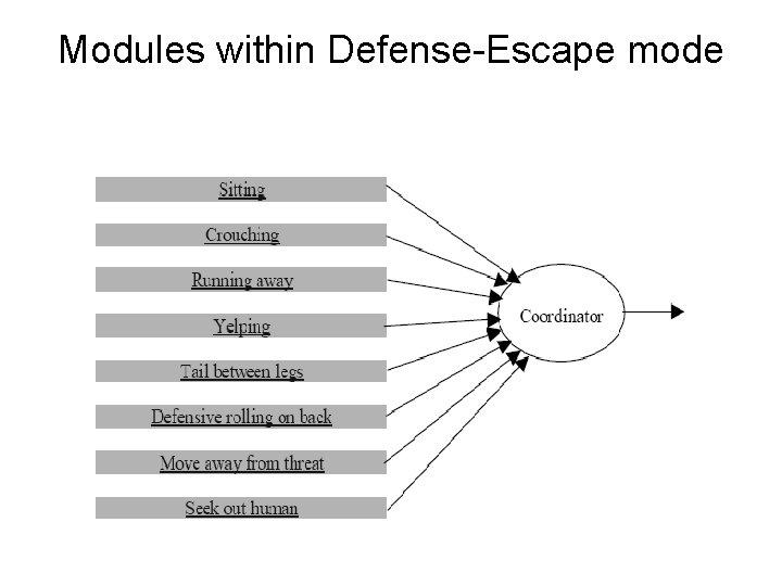 Modules within Defense-Escape mode Modules within Defense-Escape mode