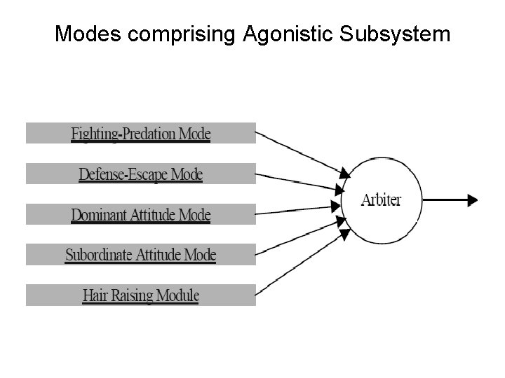 Modes comprising Agonistic Subsystem Modes comprising Agonistic Subsystem
