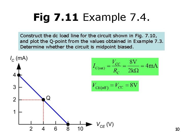 Fig 7. 11 Example 7. 4. Construct the dc load line for the circuit