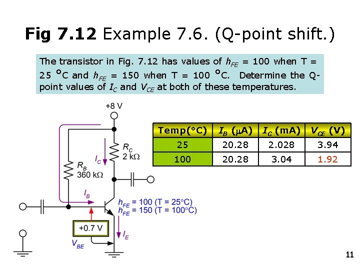 Fig 7. 12 Example 7. 6. (Q-point shift. ) The transistor in Fig. 7. Fig 7. 12 Example 7. 6. (Q-point shift. ) The transistor in Fig. 7.